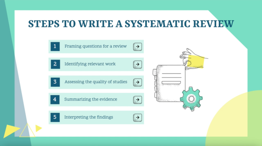 how to write a systematic review discussion