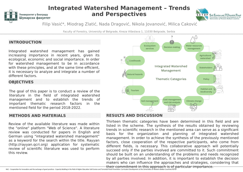 watershed management research paper