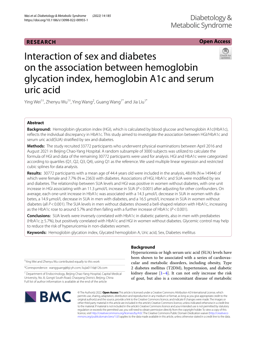 Pdf Interaction Of Sex And Diabetes On The Association Between Hemoglobin Glycation Index 8991