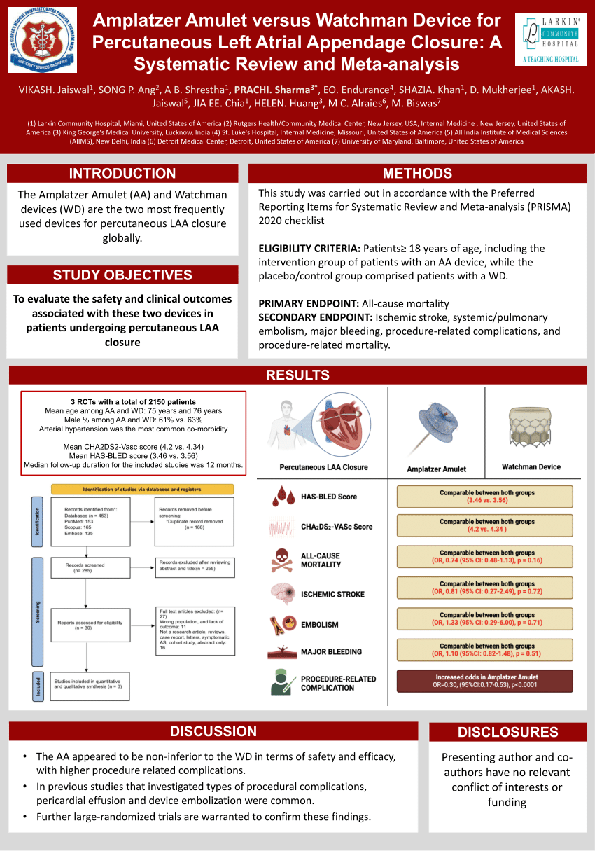 (PDF) Amplatzer Amulet versus Watchman Device for Percutaneous Left