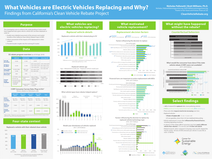 buying-electric-or-hybrid-california-s-clean-vehicle-rebates-changing