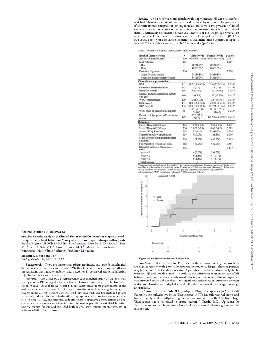 Pdf 990 Sex Specific Analysis Of Clinical Features And Outcomes In Staphylococcal 0301