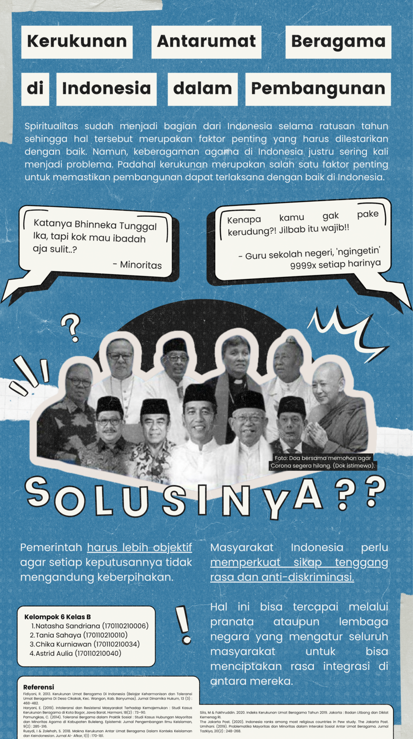 Pdf Kerukunan Antarumat Beragama Di Indonesia Dalam Pembangunan