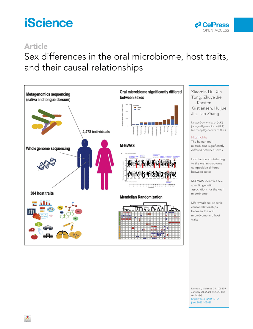 Pdf Sex Differences In The Oral Microbiome Host Traits And Their Causal Relationships
