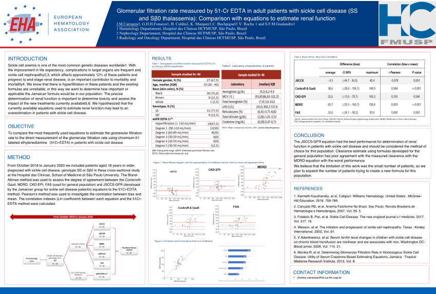 Pdf Glomerular Filtration Rate Measured By 51 Cr Edta In Sickle Cell Disease Comparison With 9406