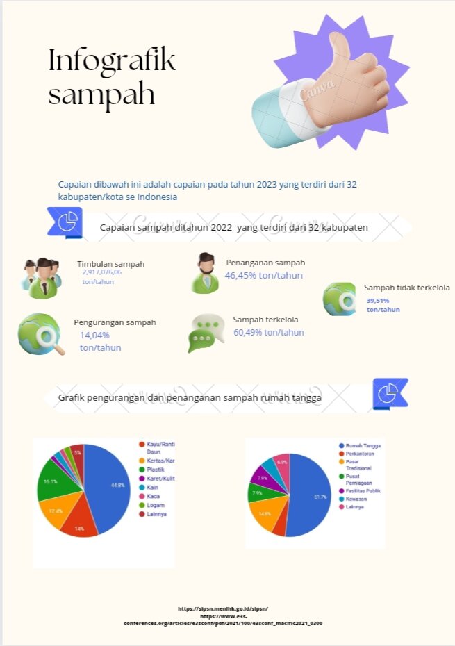 Pdf Infografis Sampah