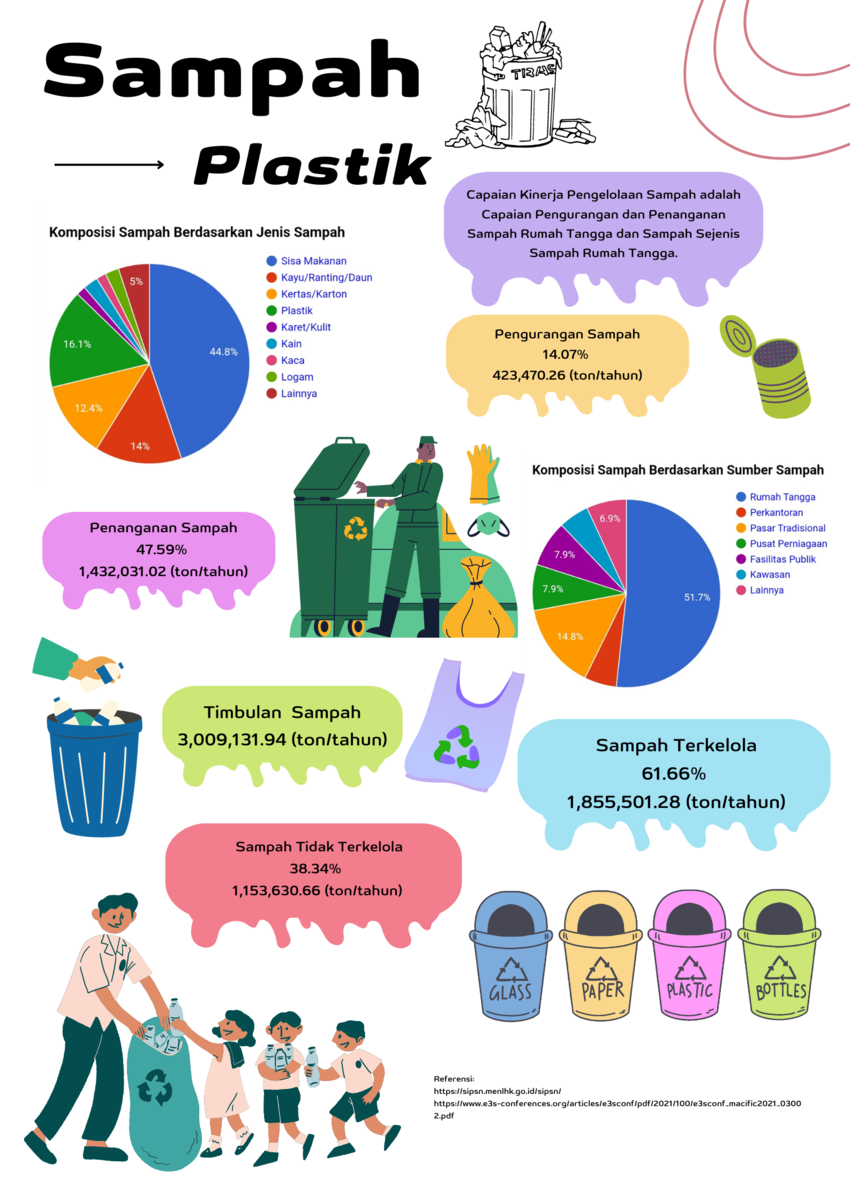 Pdf Infografis Sampah Plastik