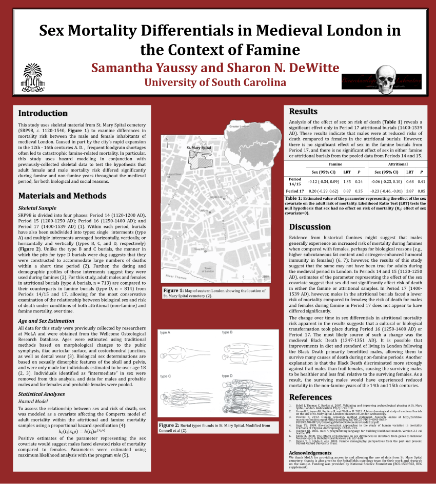 Pdf Sex Mortality Differentials In Medieval London In The Context Of Famine 2685