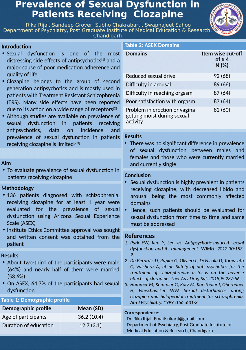 PDF Prevalence of Sexual Dysfunction in Patients Receiving Clozapine