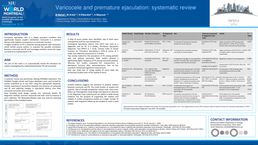 PDF Varicocele and premature ejaculation systematic review