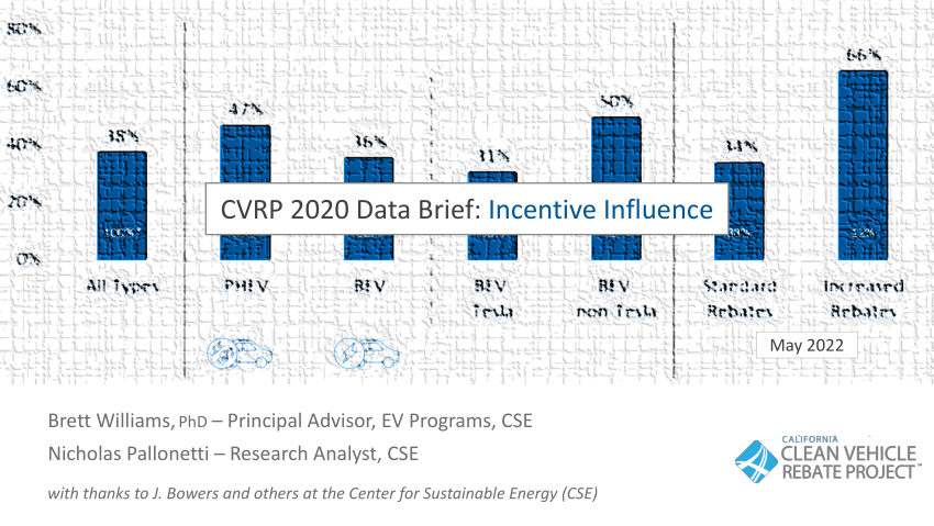 pdf-cvrp-2020-data-brief-incentive-influence