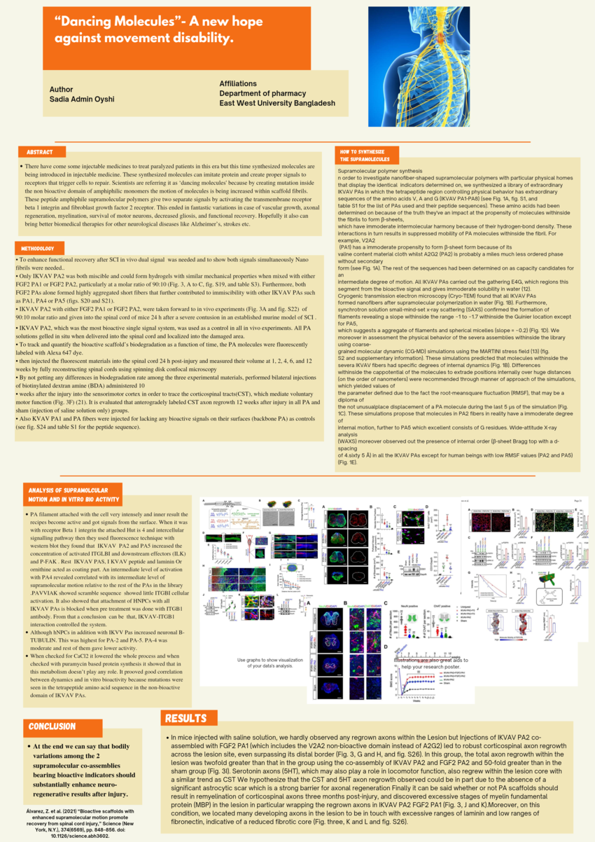 (PDF) “Dancing Molecules” A new hope against movement disability.