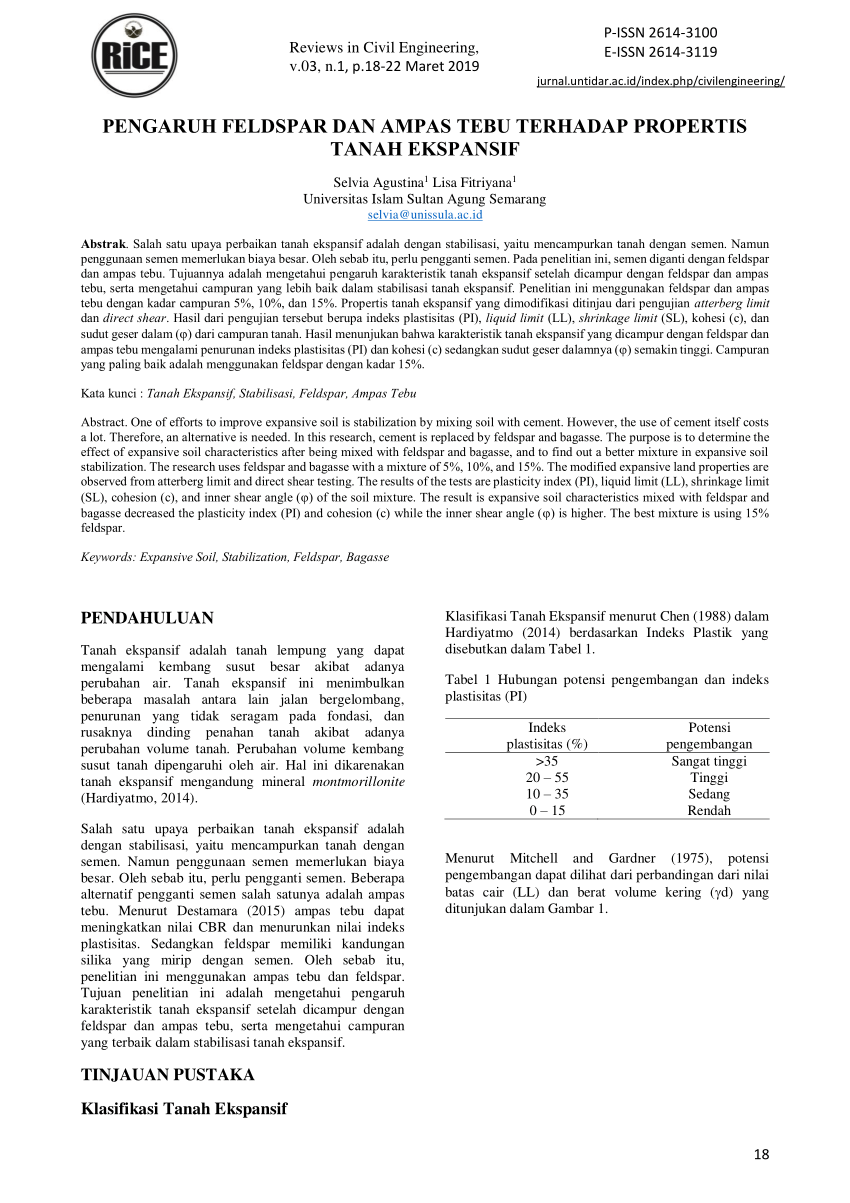 Pdf Pengaruh Feldspar Dan Ampas Tebu Terhadap Propertis Tanah Ekspansif 7227