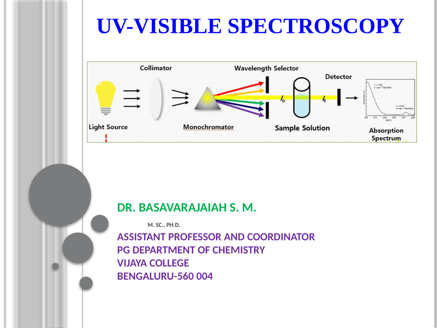 uv visible spectroscopy experiment pdf