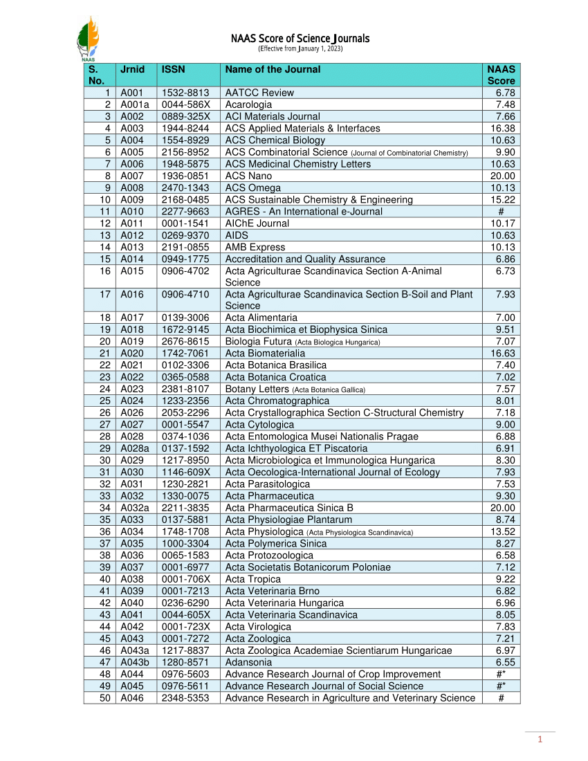 (PDF) NAAS ratings2023