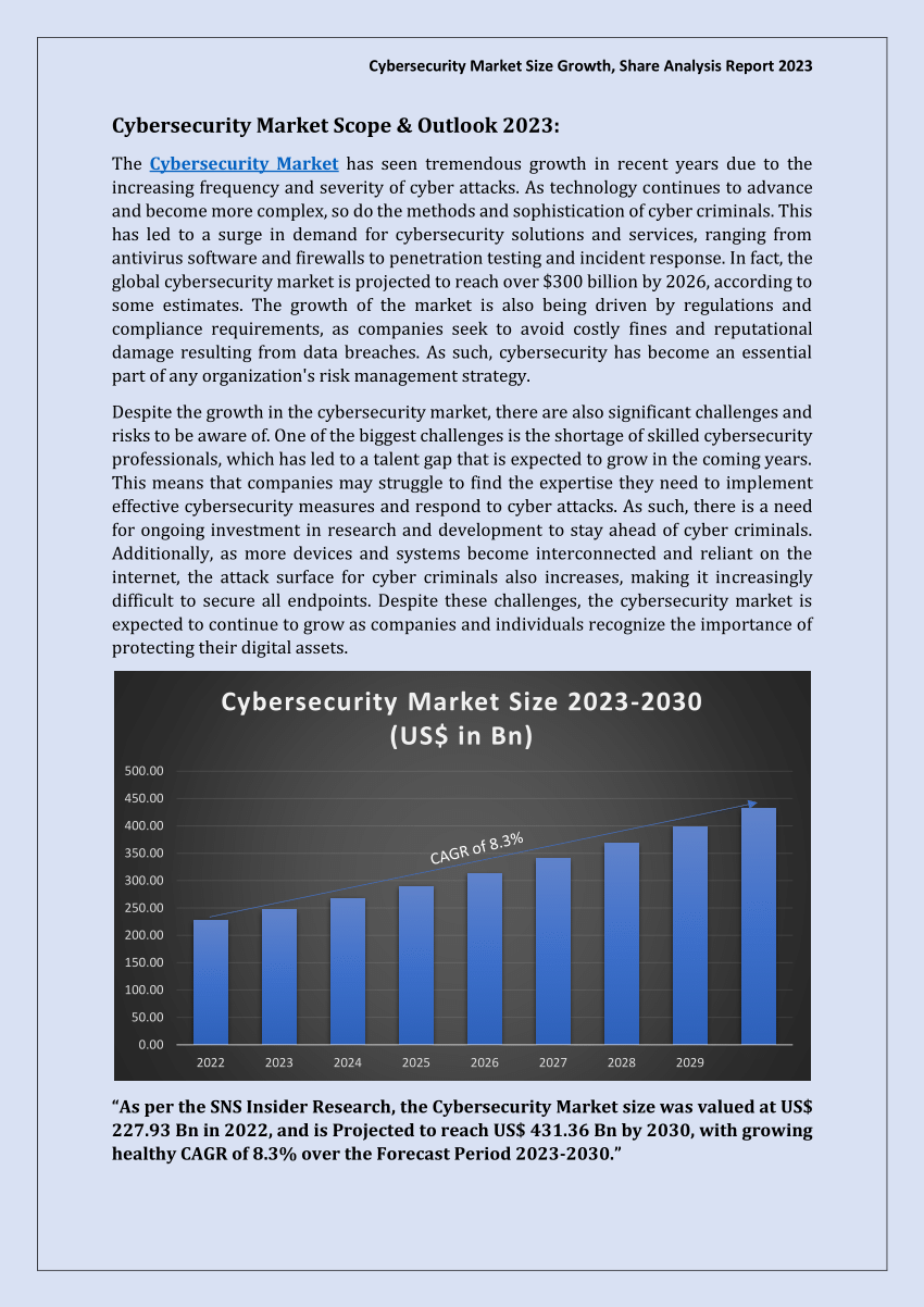 Pdf Cybersecurity Market Size Growth Share Analysis Report 2023 