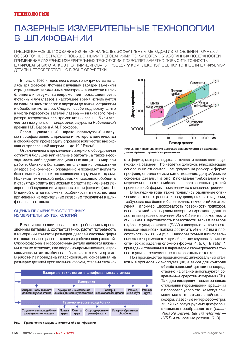 PDF) Лазерные измерительные технологии в шлифовании