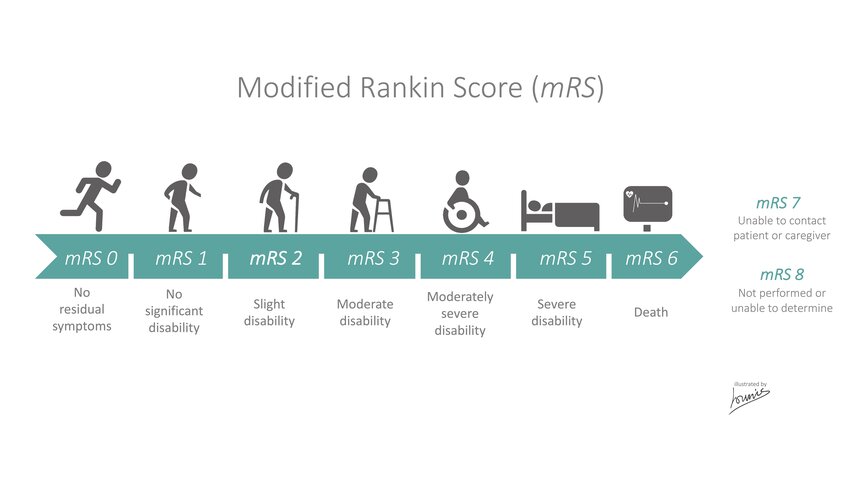 (PDF) Modified Rankin score (mRS)