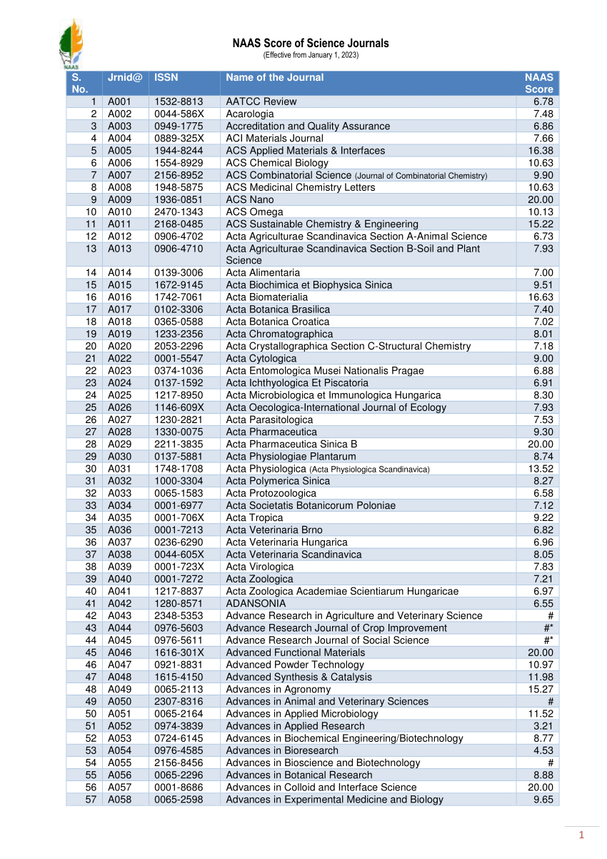 (PDF) NAAS 2023 Score of Science Journals