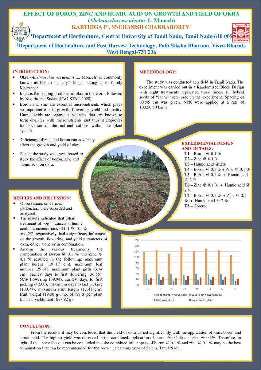(PDF) EFFECT OF BORON, ZINC AND HUMIC ACID ON GROWTH AND YIELD OF OKRA ...
