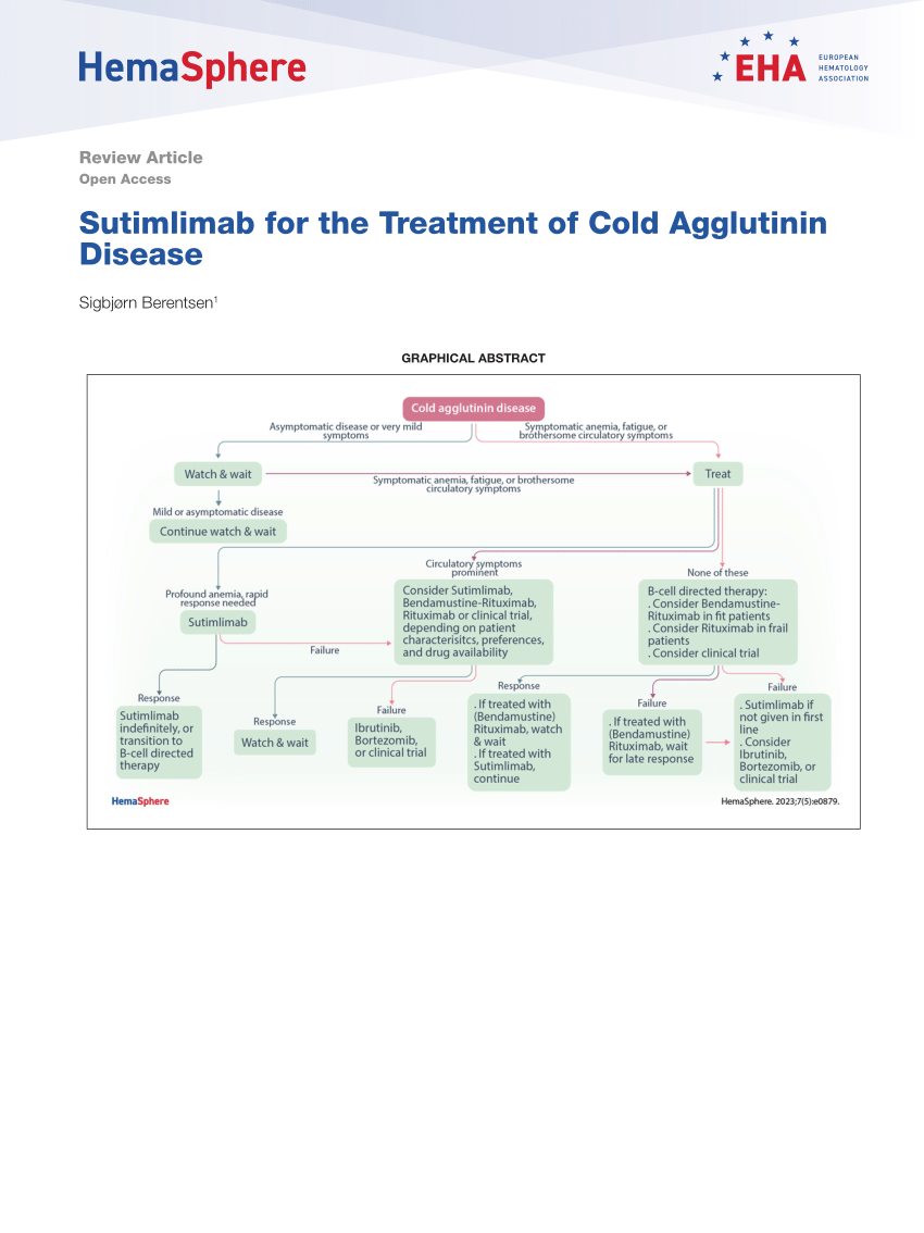 Pdf Sutimlimab For The Treatment Of Cold Agglutinin Disease 7049