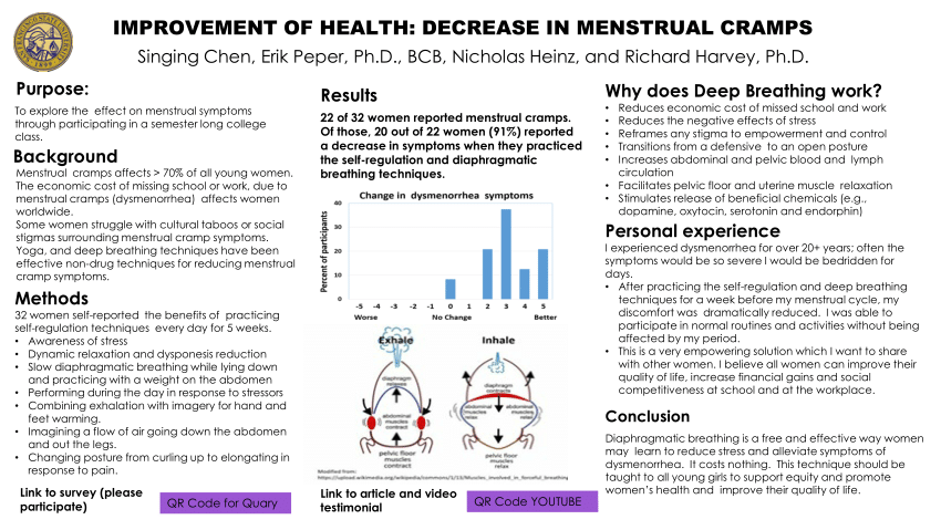 Hope for menstrual cramps (dysmenorrhea) with breathing