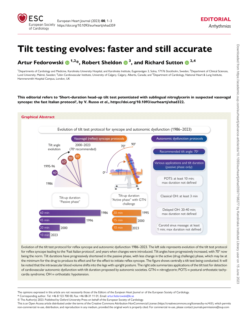 Tilt testing  Practical Neurology