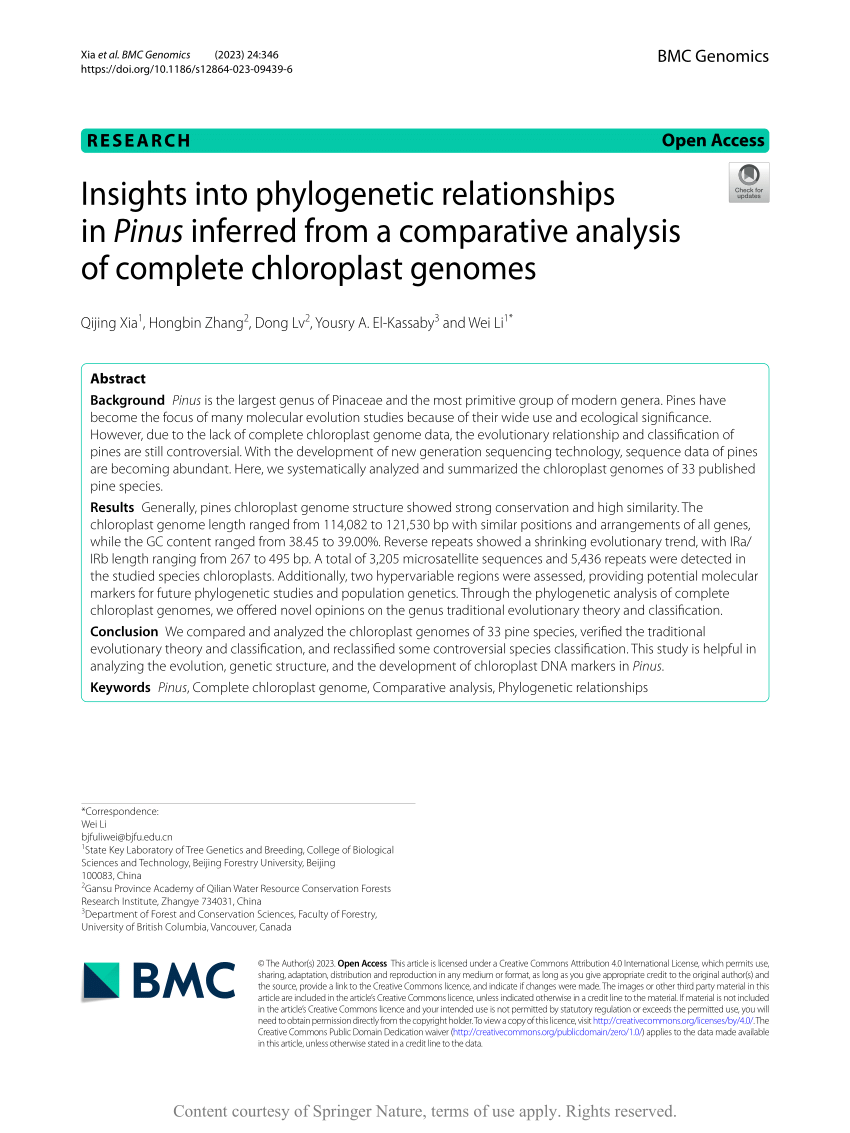 Comparative Analysis Of Complete Chloroplast Genomes