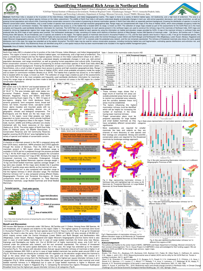 northeast india research articles