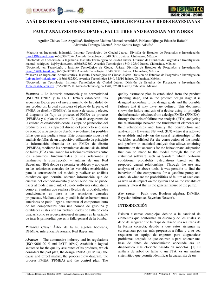 FIGURA1. Variables predictivas en el árbol de la lógica interna-externa.