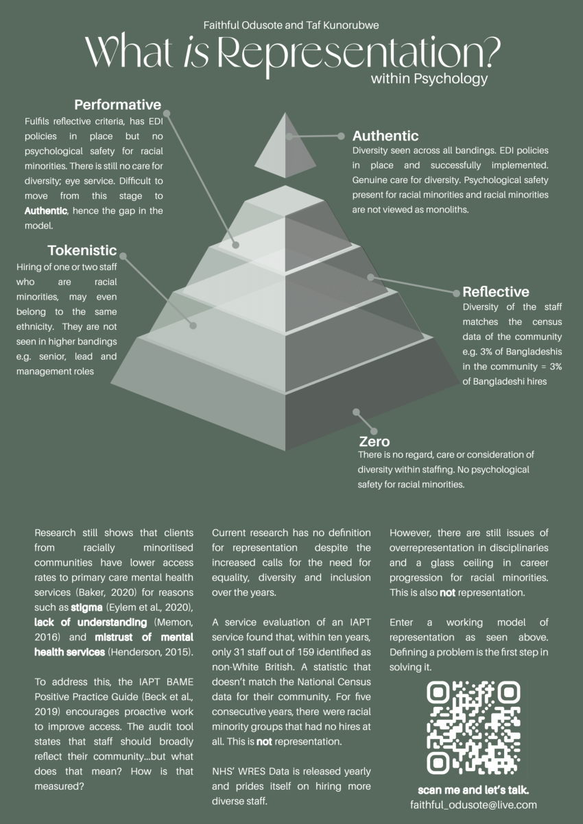 what is representation pdf