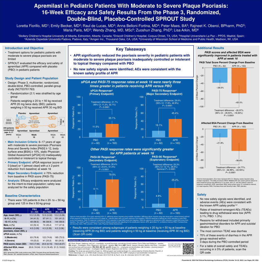 Pdf Apremilast In Pediatric Patients With Moderate To Severe Plaque Psoriasis 16 Week 