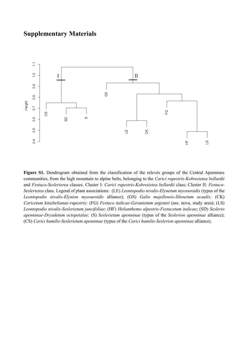 PDF) Floristic–Vegetational Features of Geranium argenteum - supplementary  material.pdf