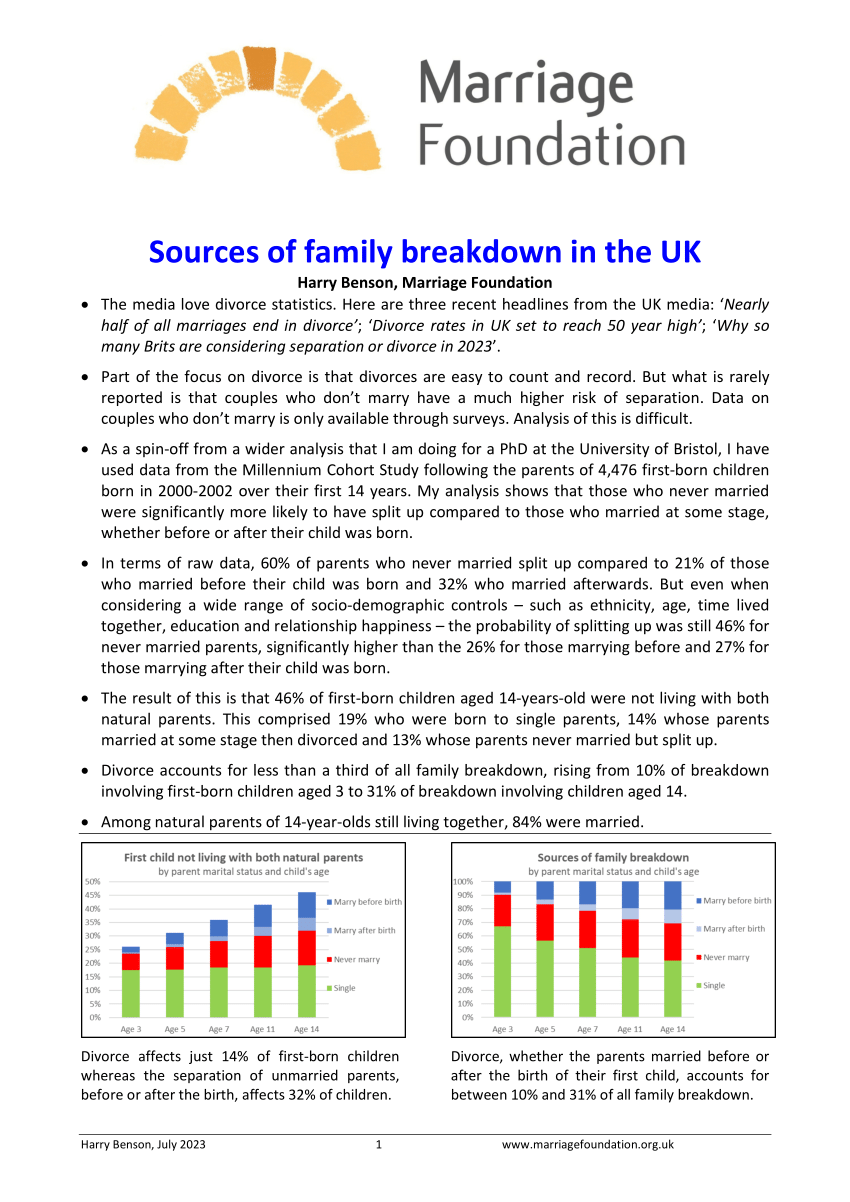 family breakdown essay