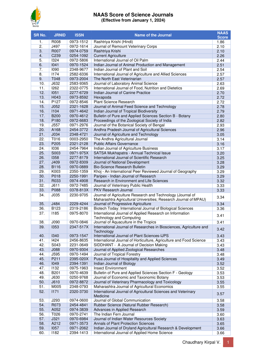 (PDF) NAAS SCORE