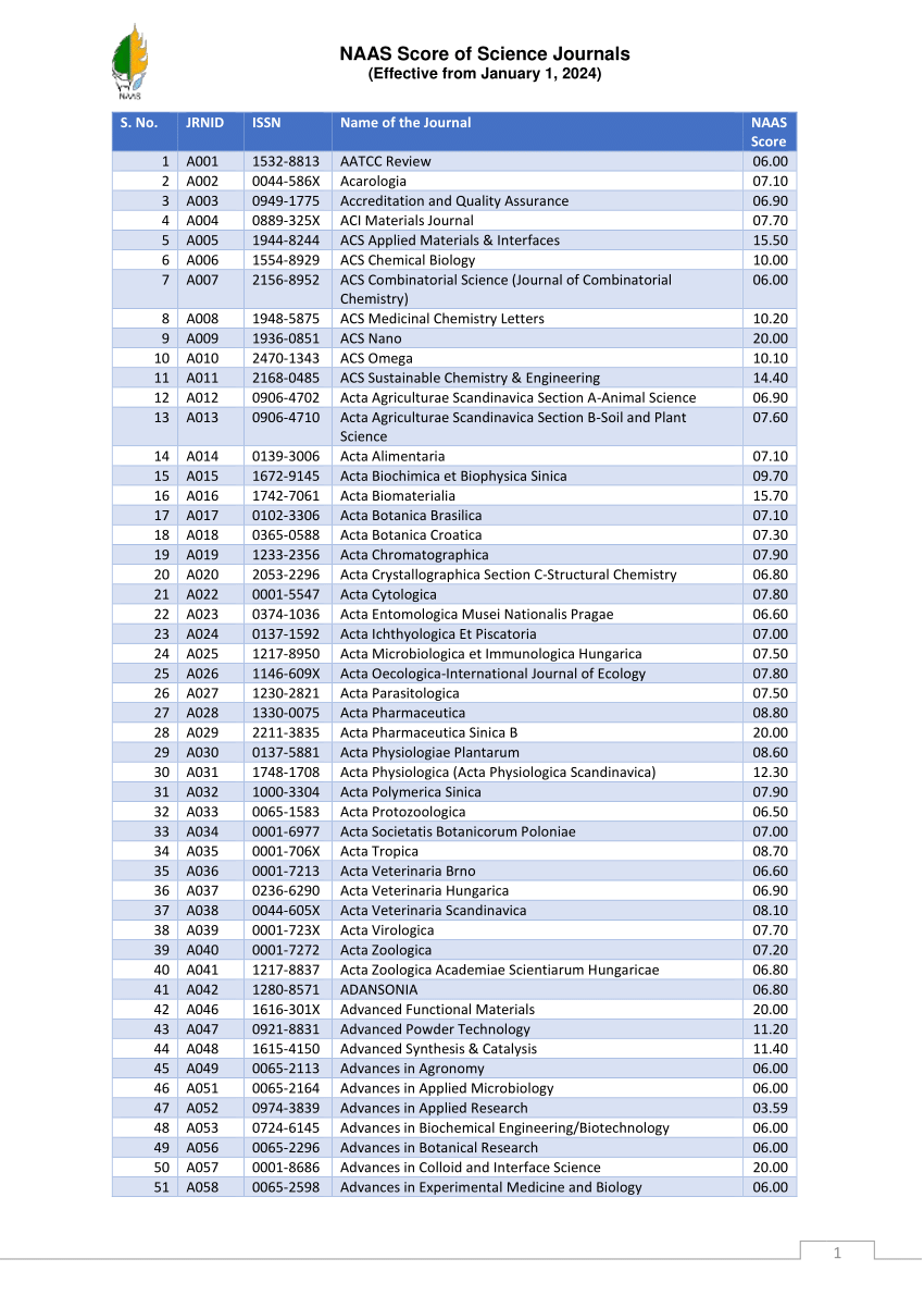 (PDF) NAAS Rating 2024 journals2024