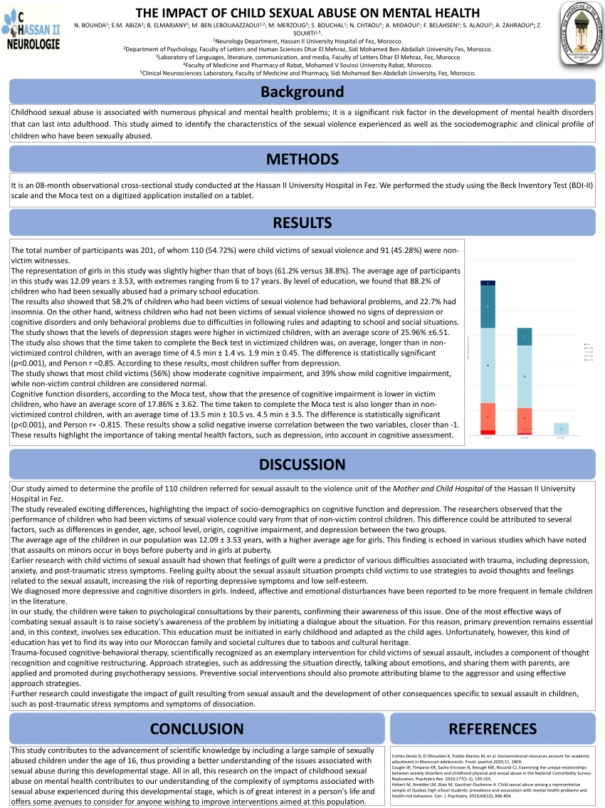 PDF THE IMPACT OF CHILD SEXUAL ABUSE ON MENTAL HEALTH