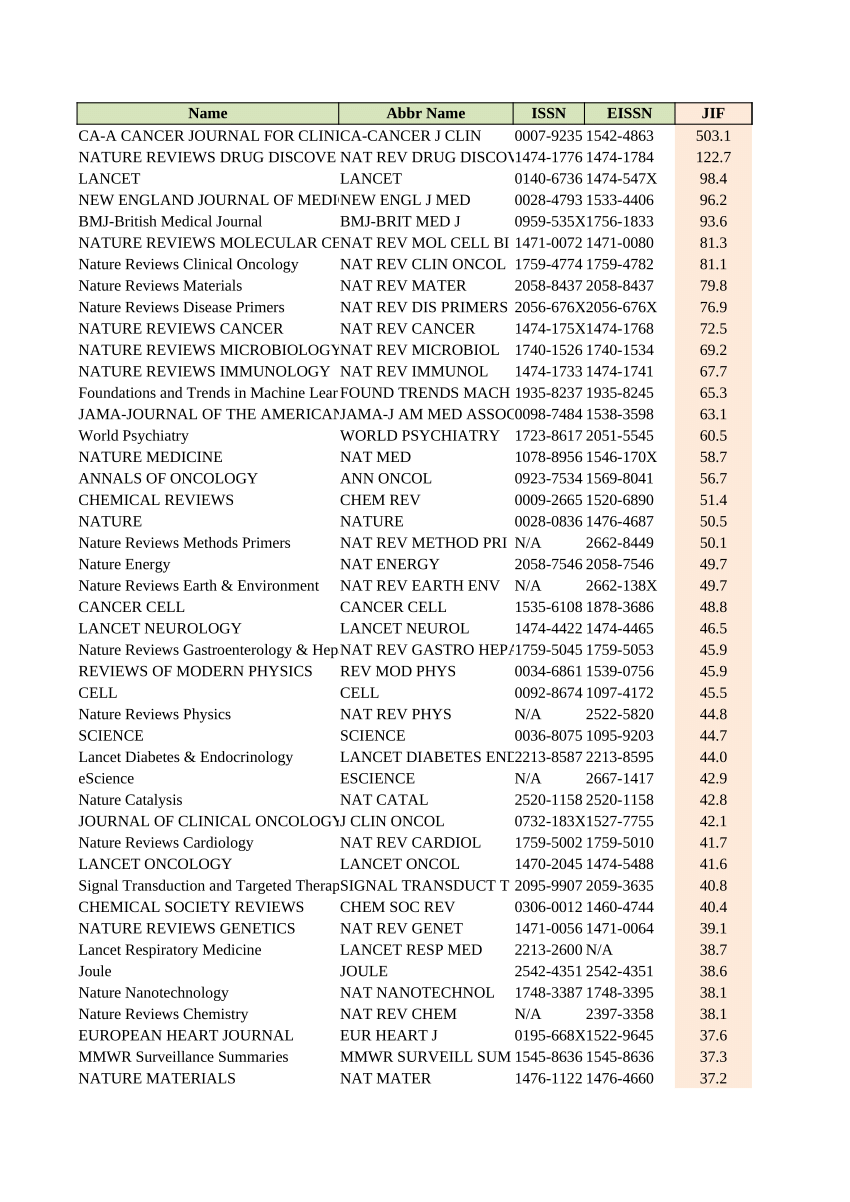 (PDF) Journal Citation Reports (JCR) Impact Factor 2024. PDF (Web of