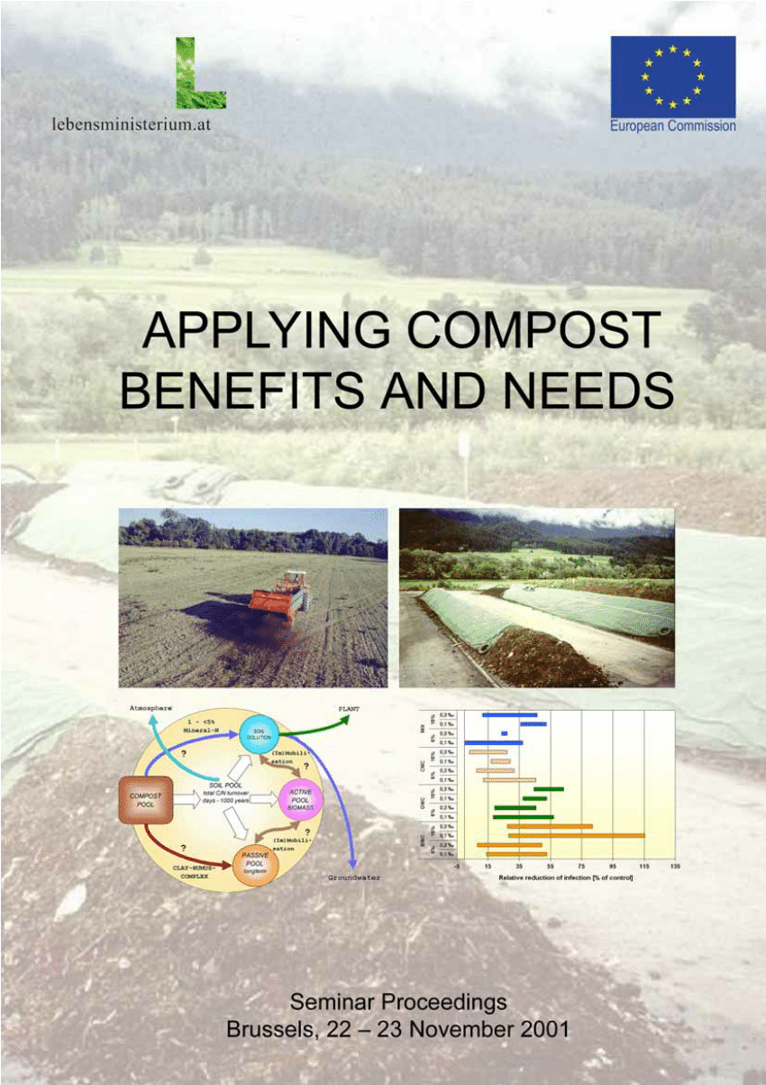 PDF) Effect of compost application on the soil microflora