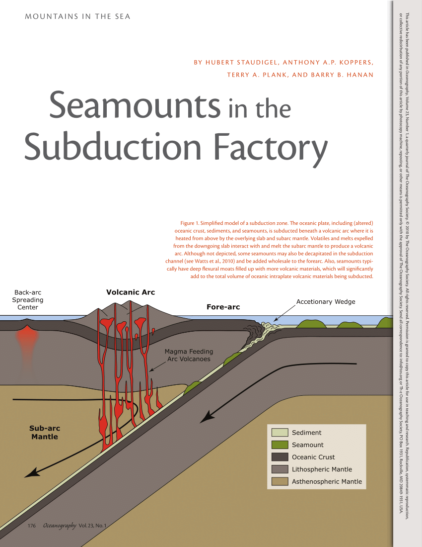Louisville seamount subduction and its implication on mantle flow