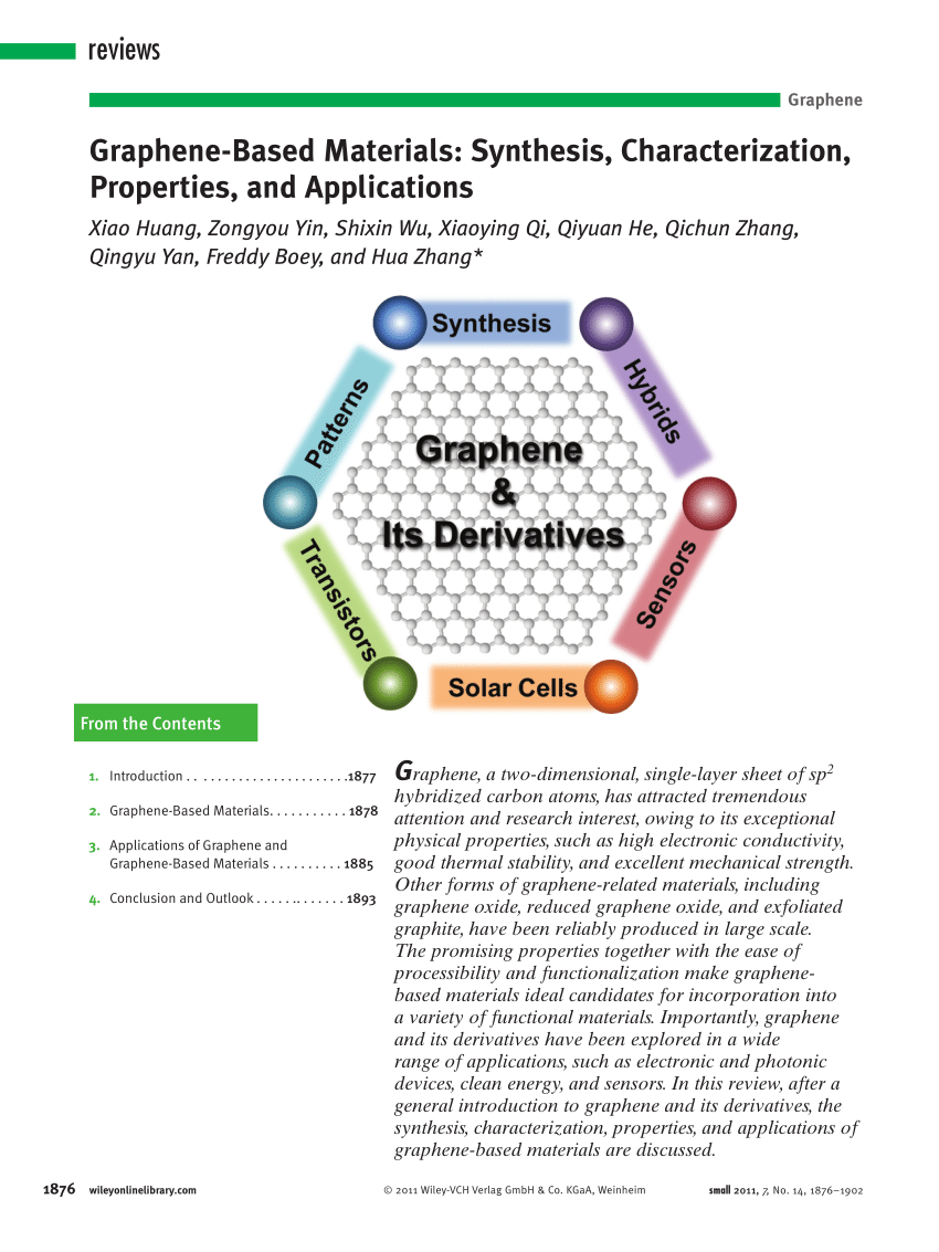 graphene synthesis research paper