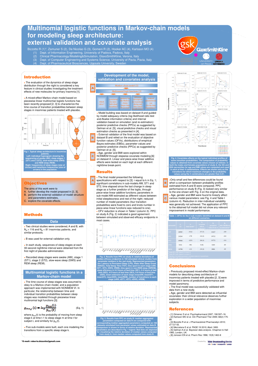 nonmem covariate analysis with placebo subjects