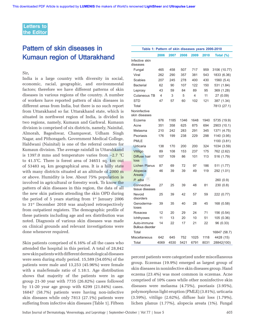 PDF) Pattern of skin diseases in Kumaun region of Uttrakhand