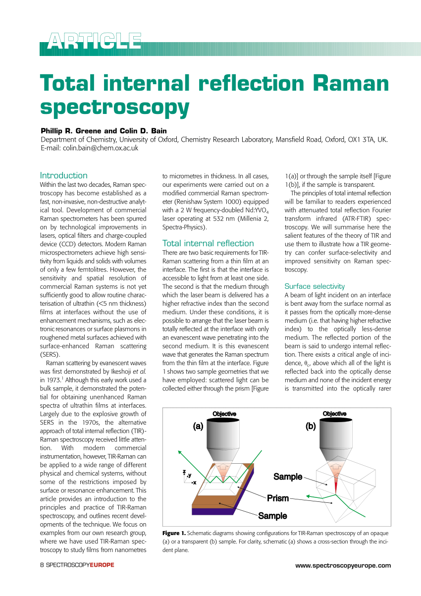 Pdf Total Internal Reflection Raman Spectroscopy