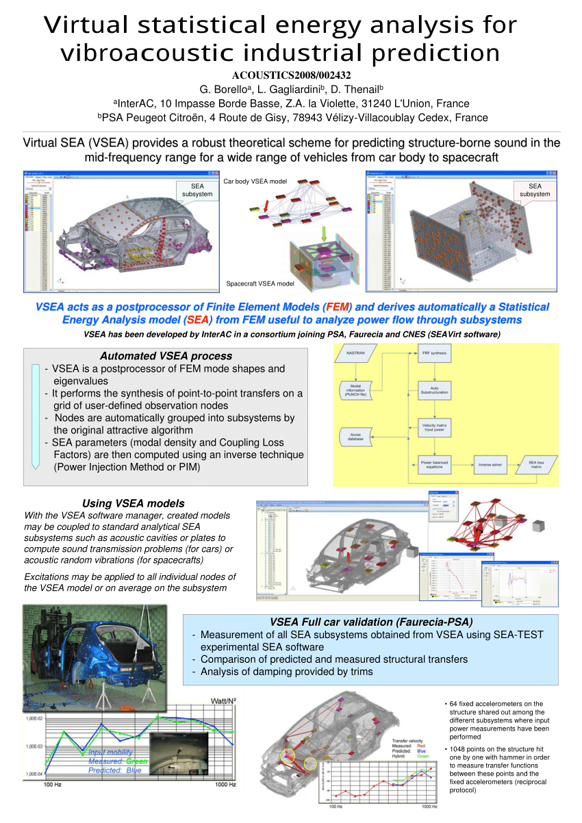 (PDF) Virtual statistical energy analysis for vibroacoustic industrial