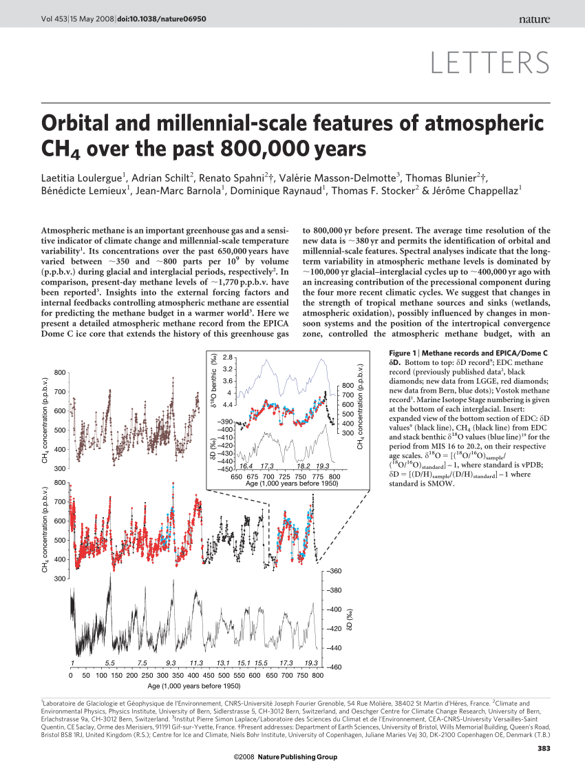 Methane Millennial Variability A 0 400 Kyr B 400 800 Kyr In Each Download Scientific Diagram
