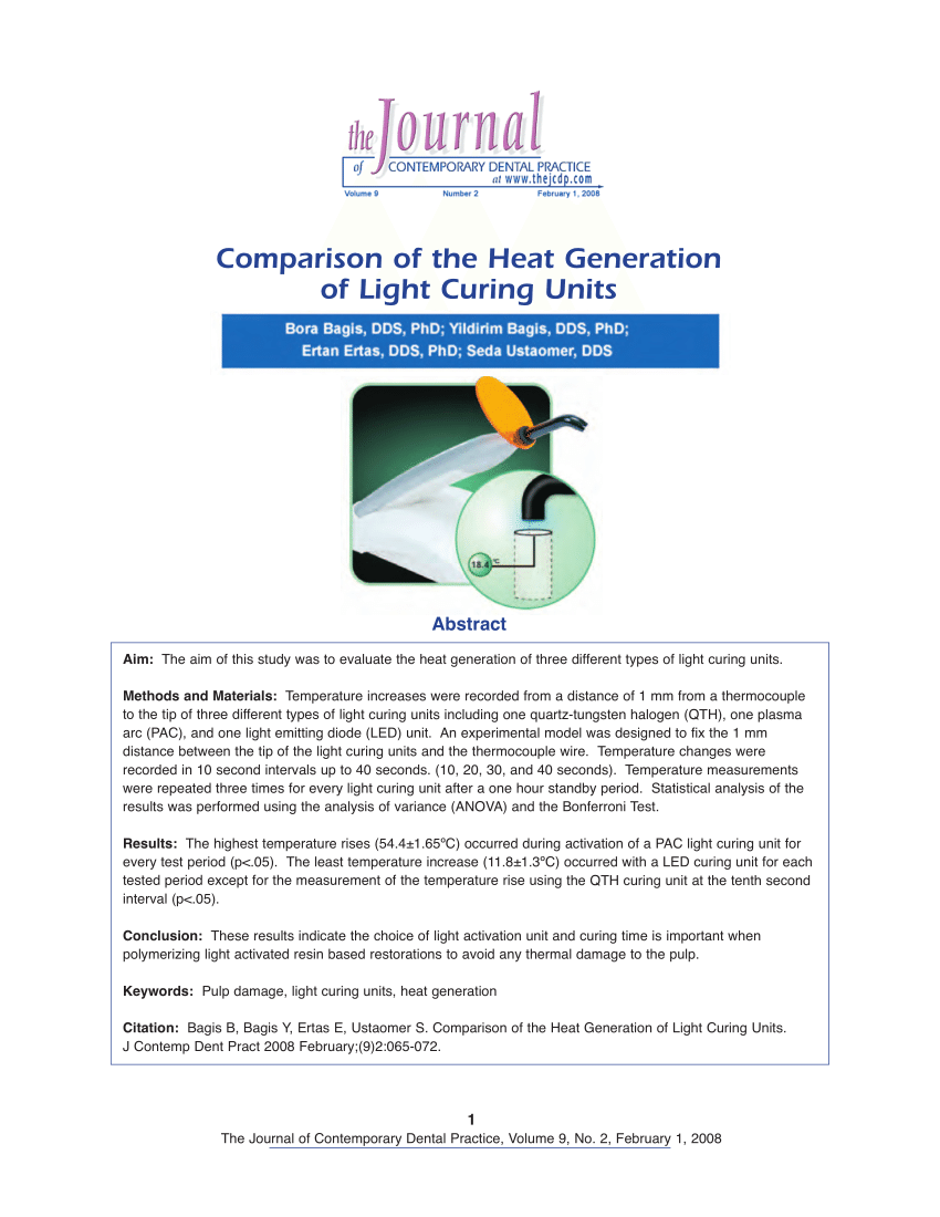 PDF] Light-curing considerations for resin-based composite