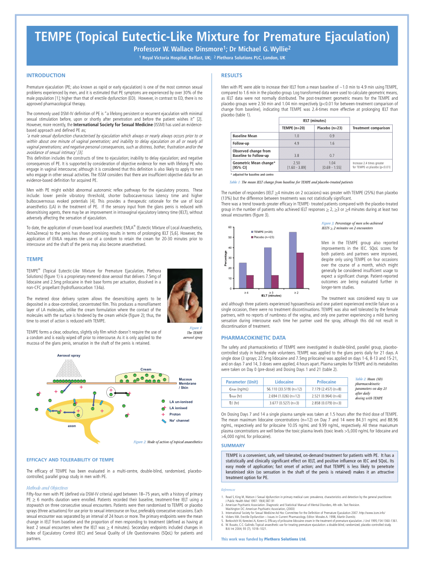 PDF TEMPE Topical Eutectic like Mixture for Premature Ejaculation