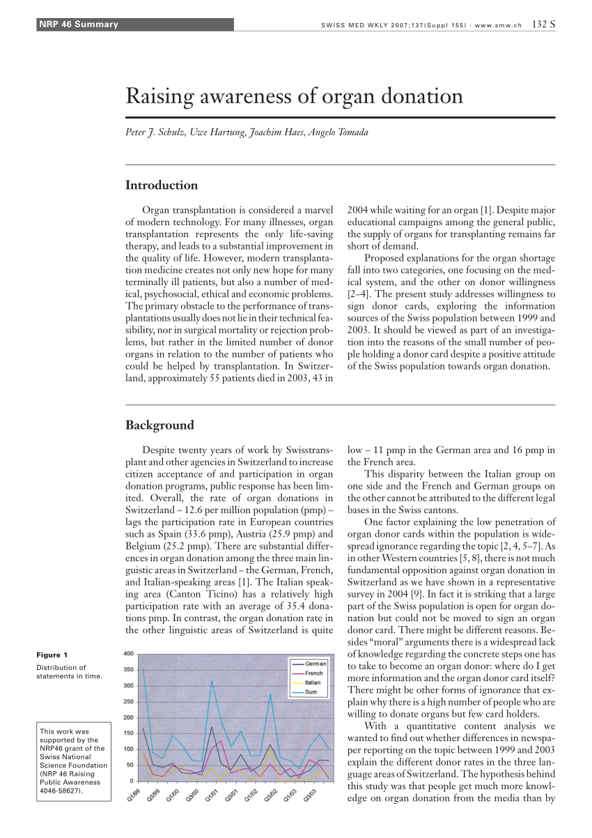 research articles on organ donation