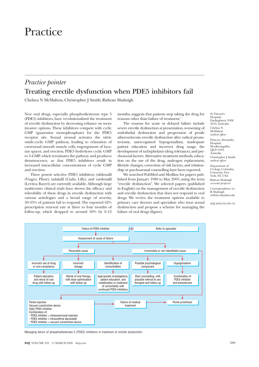 PDF Treating erectile dysfunction when PDE5 inhibitors fail